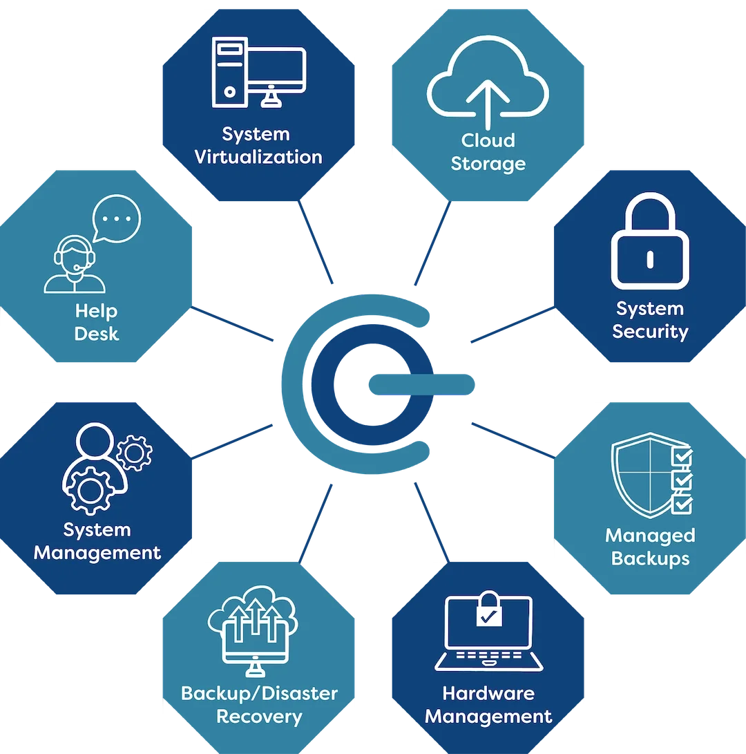 IT services variedad en soluciones